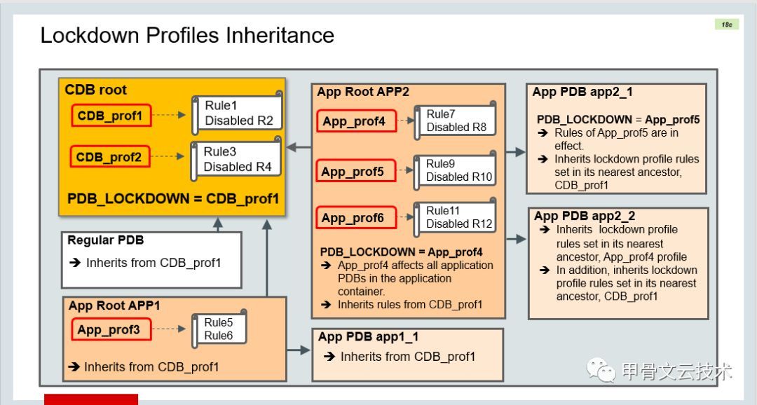 Oracle Database 18c新特性系列(1)--多租户功能增强_Java_28