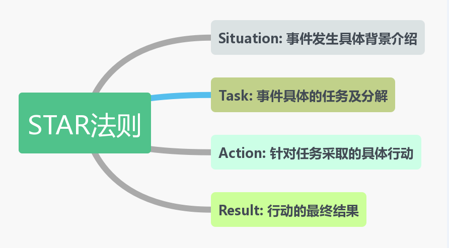 程序员面试完全指南_java_03