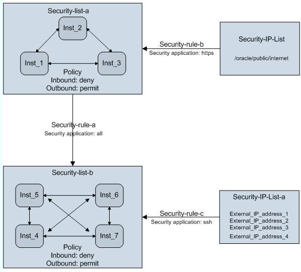 Oracle Orchestration V2使用介绍_Java_05