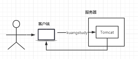 010_Nginx入门_Nginx