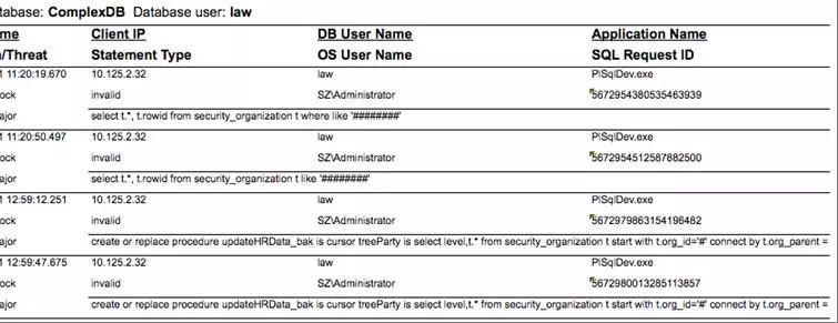 Oracle AVDF数据库审计与防火墙最佳实践_Java_09