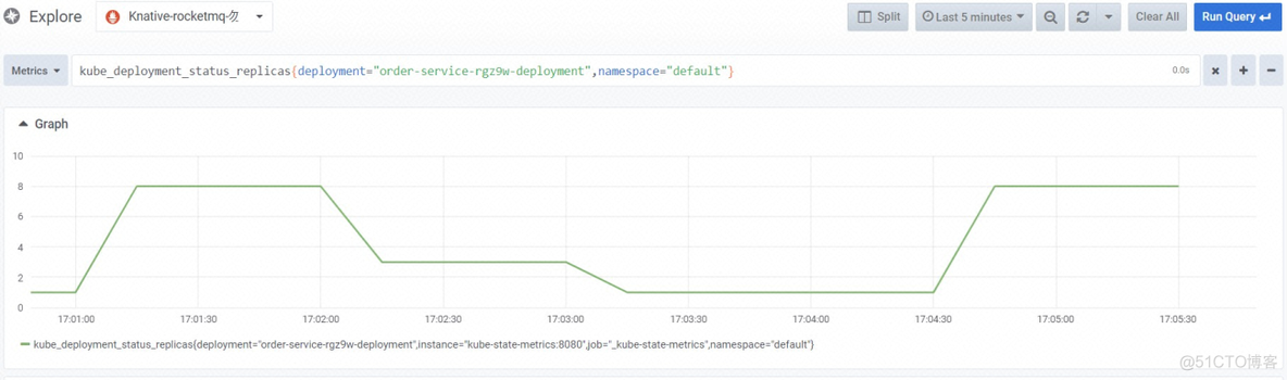 当 RocketMQ 遇上 Serverless，会碰撞出怎样的火花？_RocketMQ _14