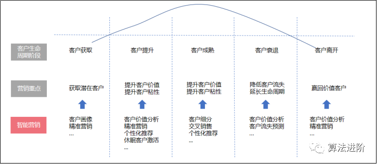 客户流失预测及营销方案(源码)_java_14