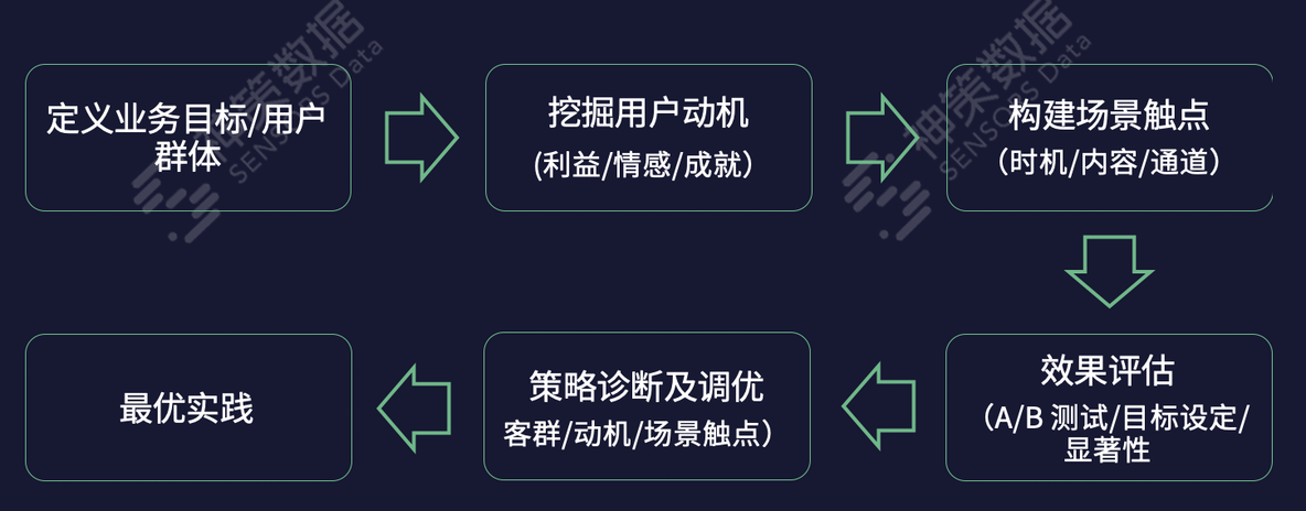 数字化运营，从 1 到 100 的跨越_大数据_09