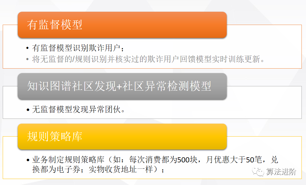 营销业务反欺诈全流程_java_05