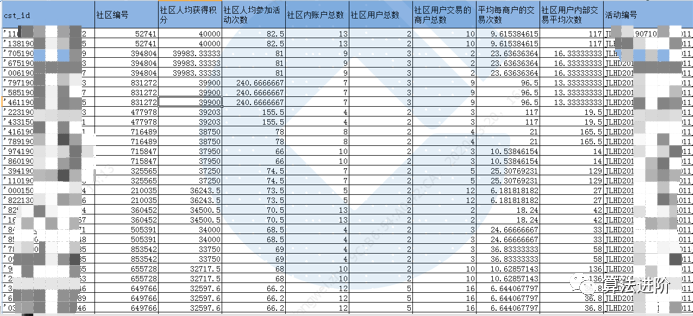 营销业务反欺诈全流程_java_09