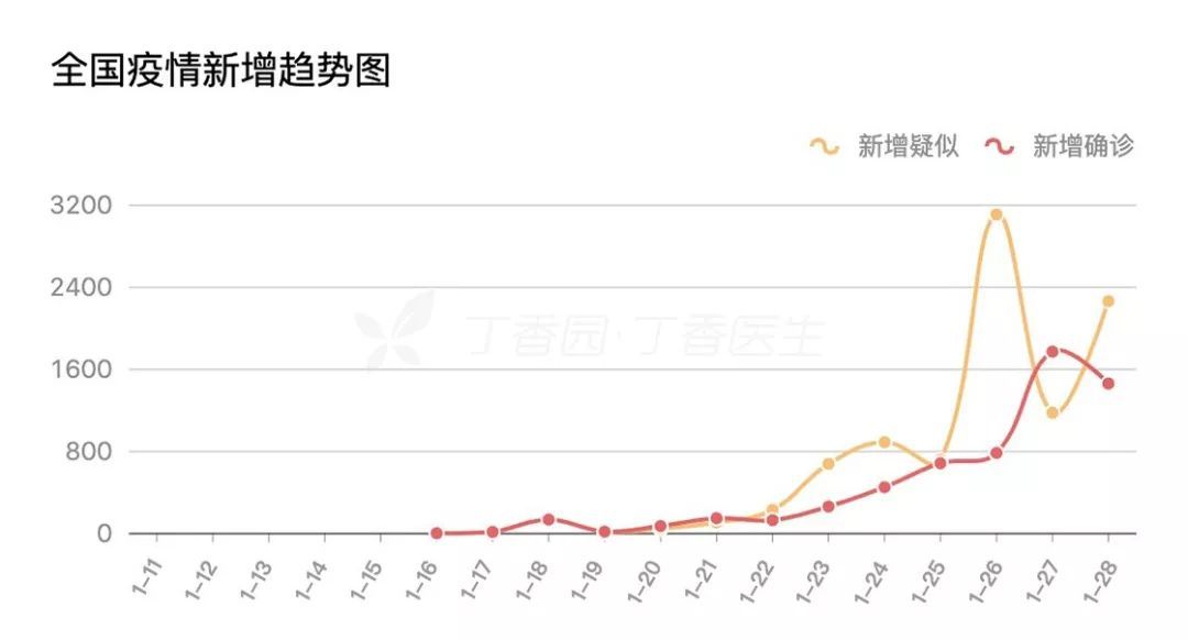 我建议你自己写一个疫情数据监控_java_05