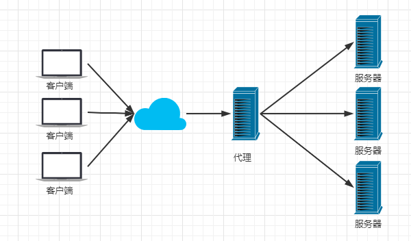 010_Nginx入门_Nginx_05