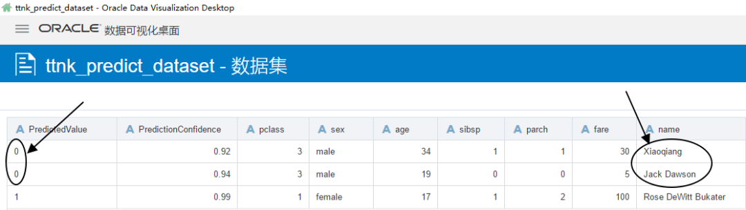 测一测你在泰坦尼克号上的安全指数_Java_10