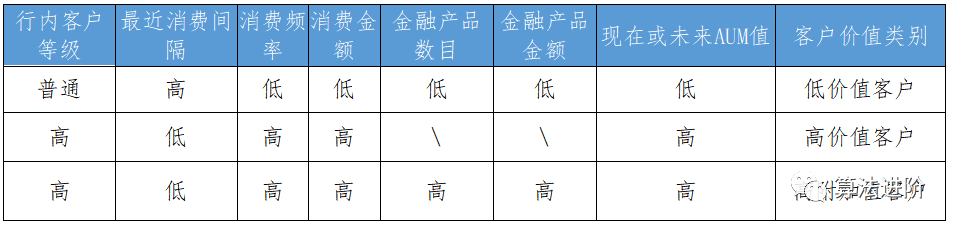 客户流失预测及营销方案(源码)_java_10