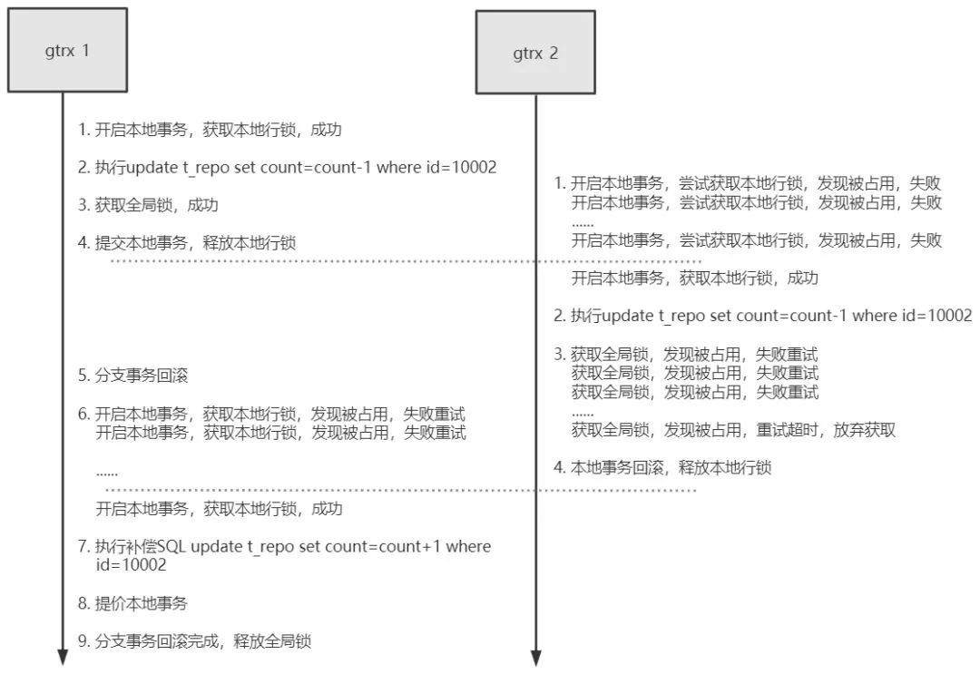 阿里终面：分布式事务原理_JAVA_04