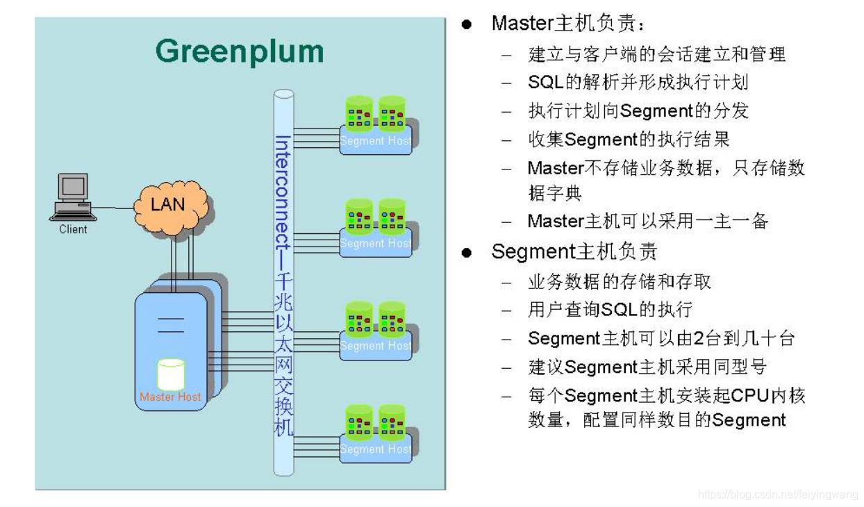 MPP架构是什么？看这一篇就行了。。_MPP架构