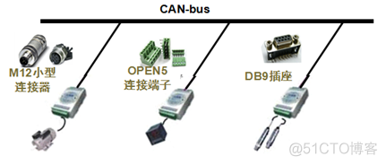 CAN总线详解_CAN_07