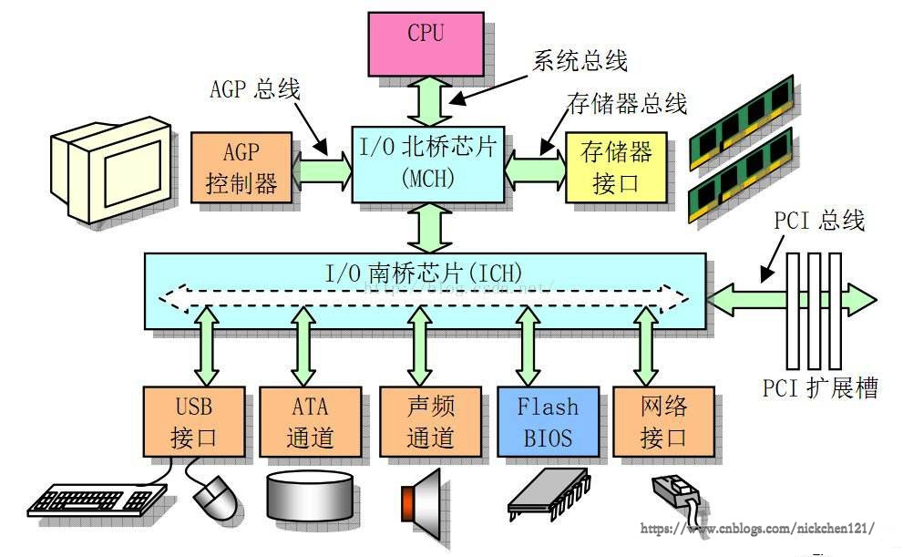 计算机组成原理_计算机组成原理_07