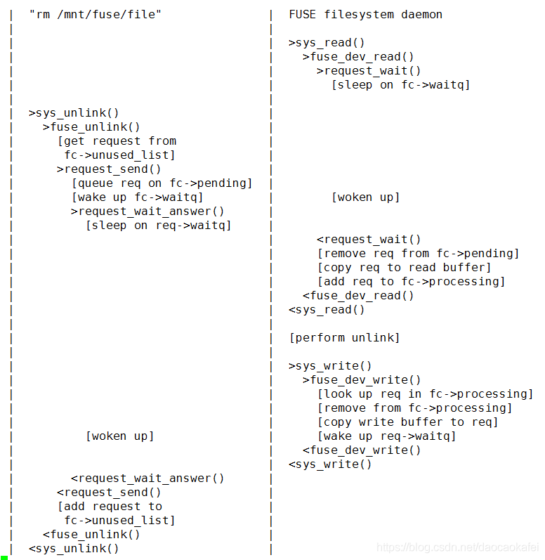 用户态文件系统fuse学习_fuse_02