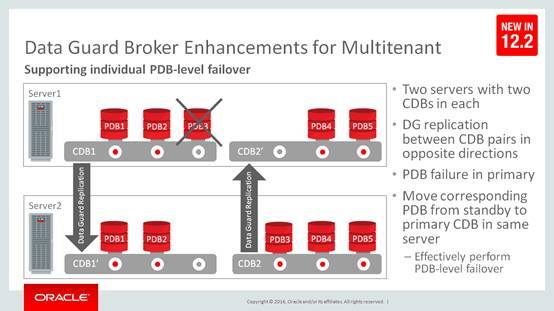 OOW 12c多租户新特性_Java_08