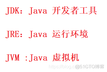 Java基础语法（一）——初识Java_Java_06