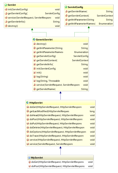 使用IntelliJ IDEA查看类图，内容极度舒适_JAVA_03