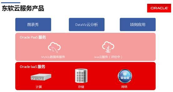 甲骨文携手合作伙伴，共建云端生态_Java_05