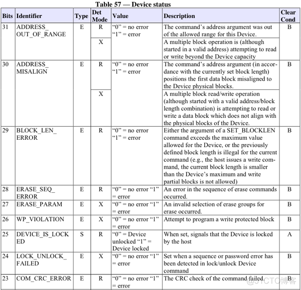 exynos 4412 eMMC配置及使用方法_exynos 4412_15