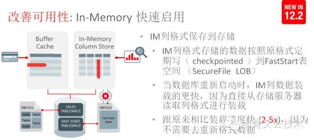 Oracle Database 12c R2新特性揭秘-性能篇_Java_09