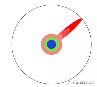 编程新手：看懂很多示例，却依然写不好一个程序_java