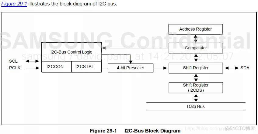 fs4412 I2C驱动基于Cortex-A9，mpu6050裸机程序，驱动，I2C架构，有这一篇够了_Cortex-A9_02