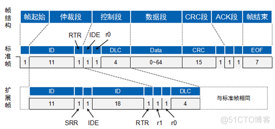 CAN总线详解_CAN_11