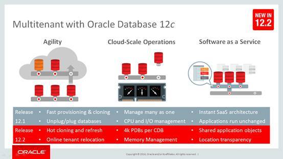 OOW 12c多租户新特性_Java_09