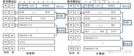 CAN总线详解_CAN_38