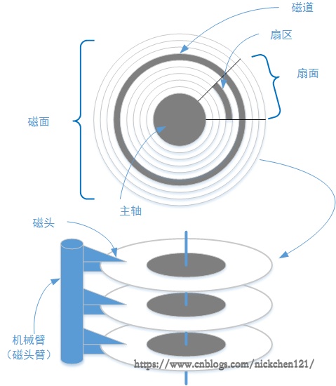 计算机组成原理_计算机组成原理_08