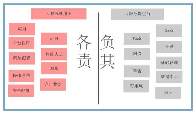 搞懂云安全，看这篇文章就够了_Java_02