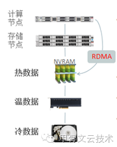 OOW之Exadata新特性及展望_Java_05