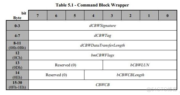 STM32 USB Mass Storage 例程调试笔记_STM32_04