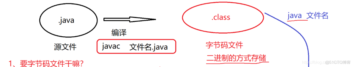 Java基础语法（一）——初识Java_Java_12