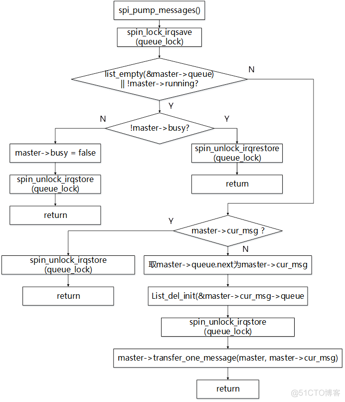 Linux下SPI驱动详解_SPI驱动_15