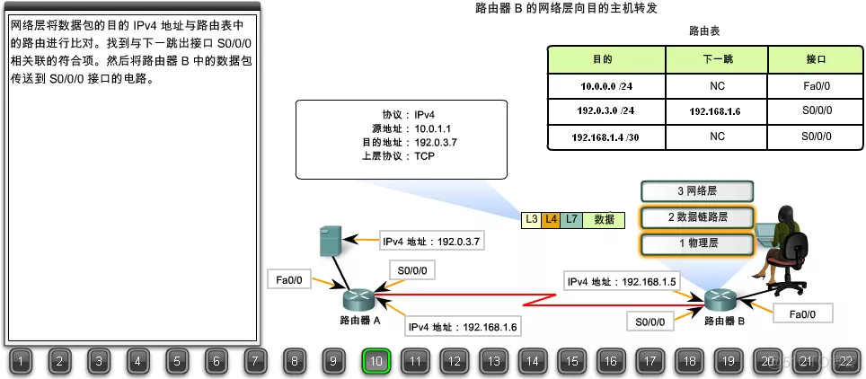 22张图详解浏览器请求数据包如何到达web服务器（搞懂网络可以毕业了）_web服务器_10