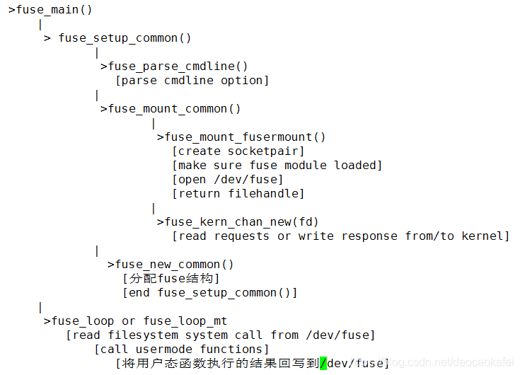 用户态文件系统fuse学习_fuse
