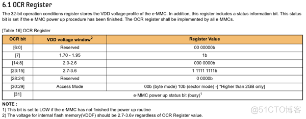 exynos 4412 eMMC配置及使用方法_exynos 4412_27