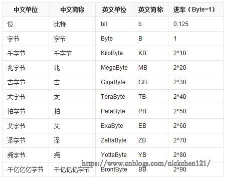 计算机组成原理_计算机组成原理_04