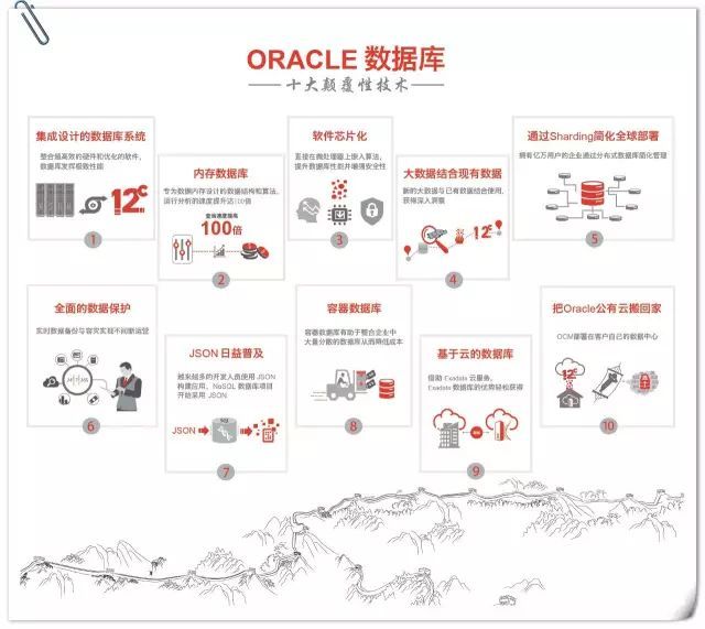 我们很好！Oracle闪耀第八届中国数据库技术大会_Java_06