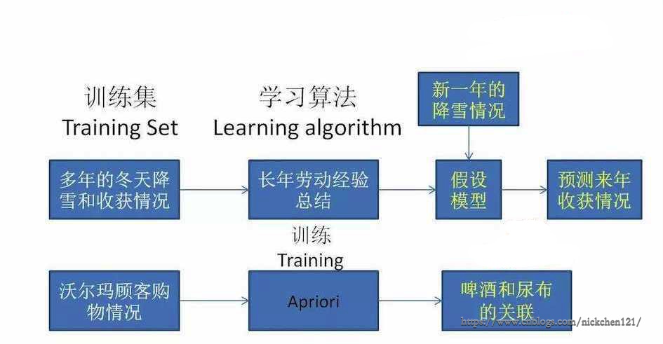 01-01 机器学习_机器学习_08