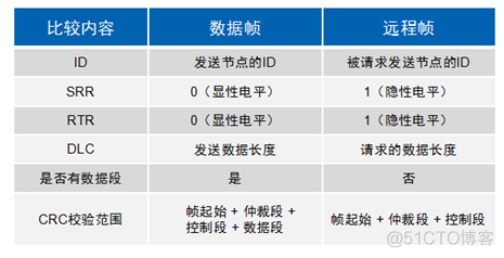 CAN总线详解_CAN_16