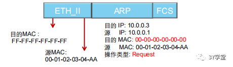 地址解析协议ARP_交换机、arp、网络_03