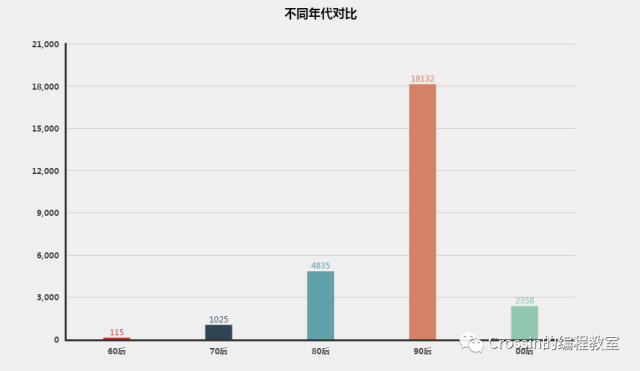 情人节前我来扒一扒：谁成就了微博段子手杜蕾斯？_java_05