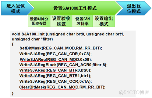 CAN总线详解_CAN_34