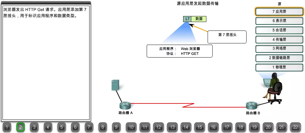 22张图详解浏览器请求数据包如何到达web服务器（搞懂网络可以毕业了）_web服务器_02