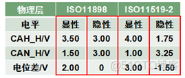 CAN总线详解_CAN_06