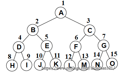 二叉树及存储结构_存储结构_04