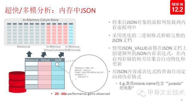 Oracle Database 12c R2新特性揭秘-性能篇_Java_07